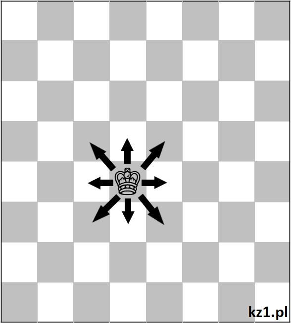 ruchy króla w szachach