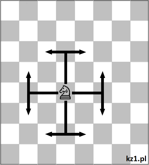 ruchy skoczka w szachach