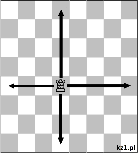 ruch wieży w szachach