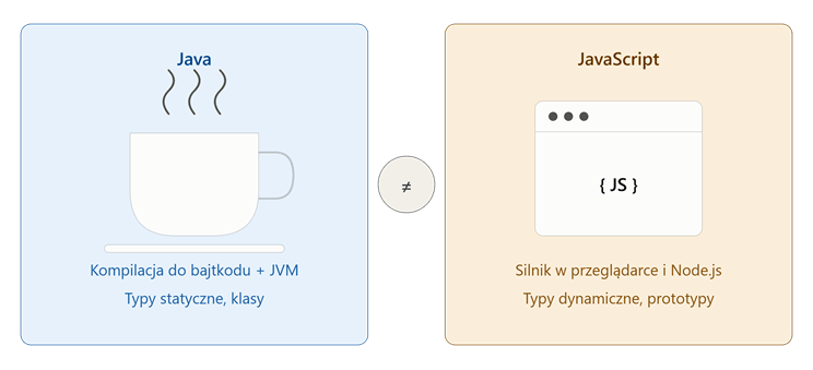 różnica między java a jacascript